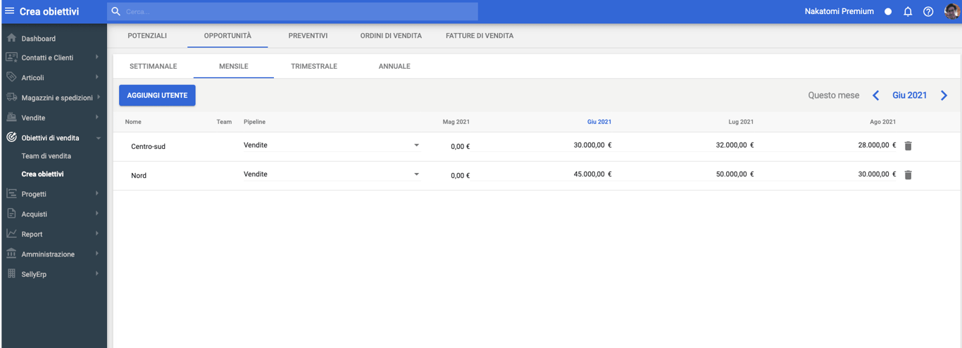 Definizione degli obiettivi di vendita per opportunità