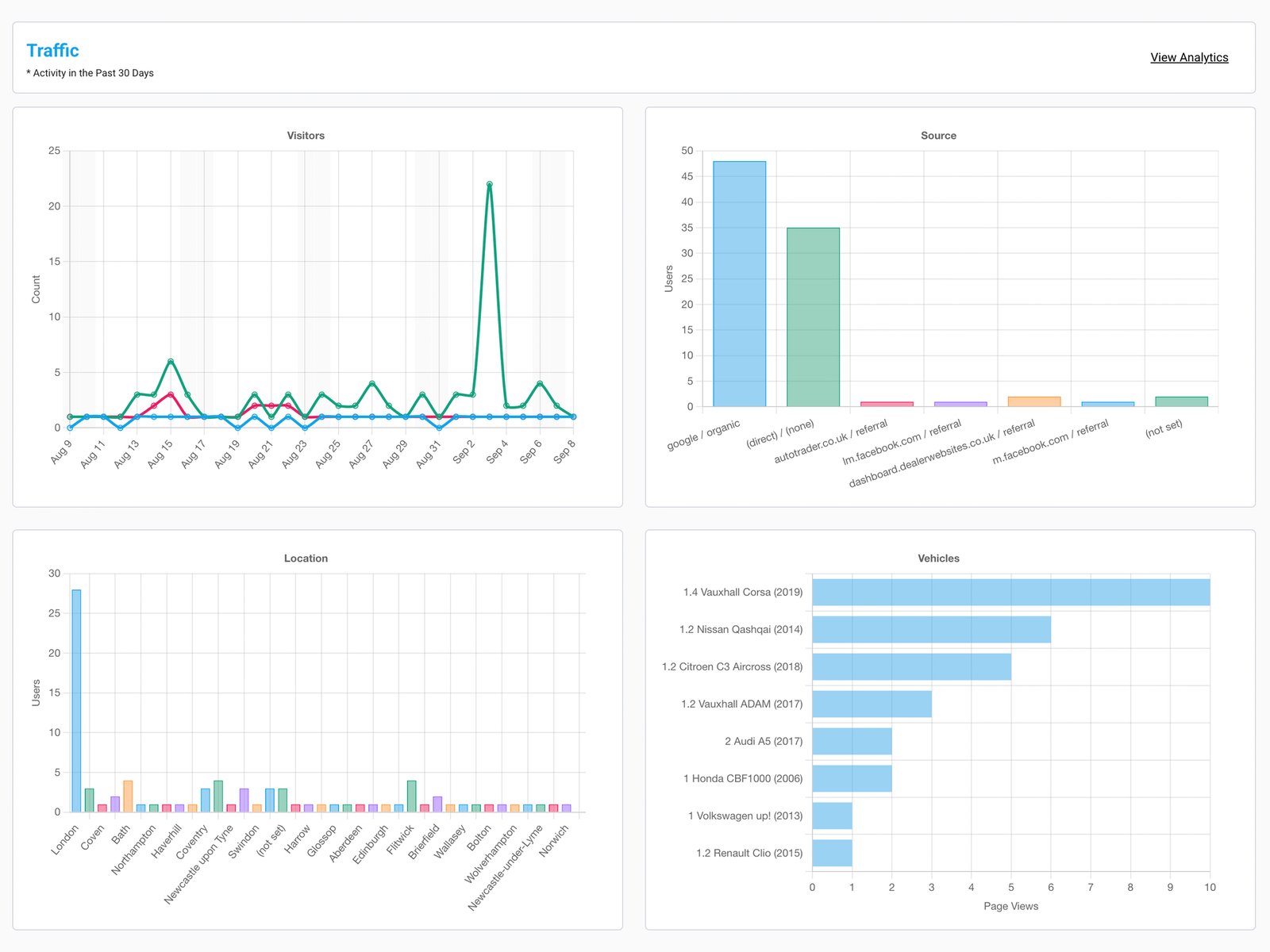 Google Analytics