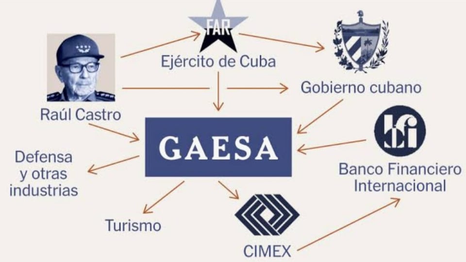 ¿Qué se traga GAESA? El millonario imperio militar cubano que mueve los hilos