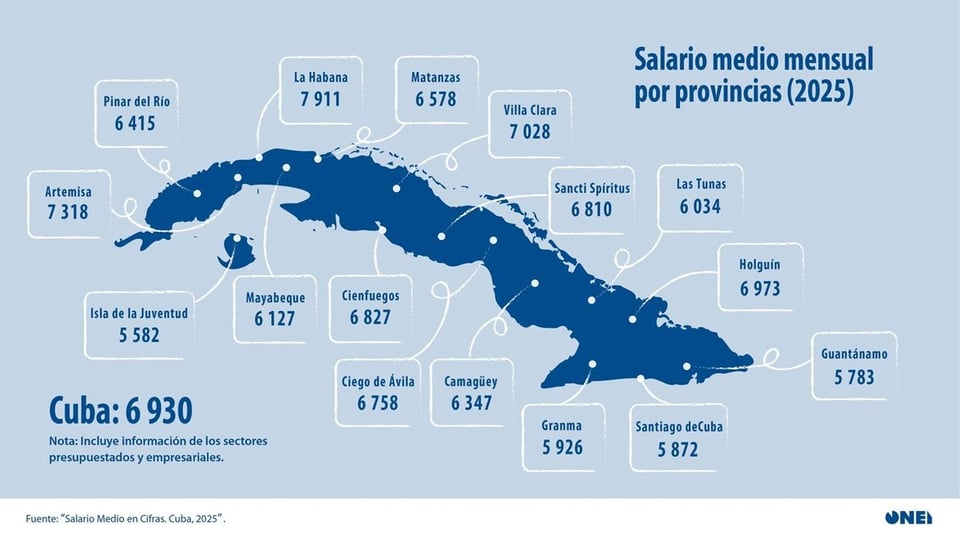 ¿Suben los pesos en la billetera pero se achica el poder de compra? ¡Qué lío en Cuba!