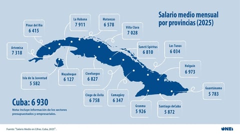 Salaries Rise in Cuba, Yet Inflation Continues to Squeeze Families