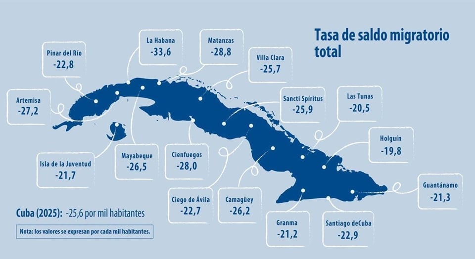 ¿Se nos va la gente o qué? Cuba se vacía a pasos agigantados