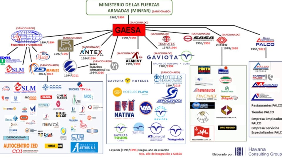 ¿Y Los Millones de GAESA Pa' Quién Van? EE.UU. Pone el Dedo en la Llaga