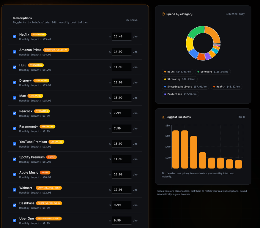 cmds.fun subscriptions dashboard showing list and spend by category chart
