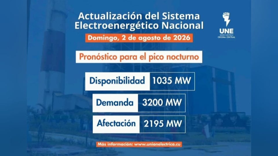 ¡Se nos cayó el sistema! Cuba a oscuras por fallo en líneas clave