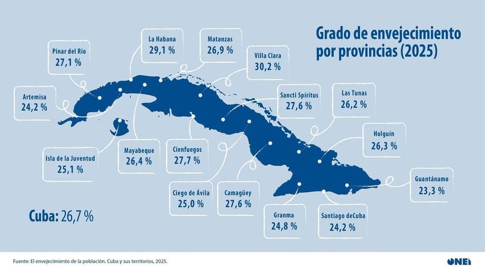 ¿Se nos va la gente o es que nos ponemos viejos? Cuba, entre la vejez y la emigración