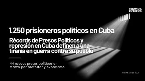 Cuba Reports Record 1,250 Political Prisoners Amid Repression Allegations