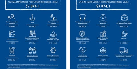 Salario promedio en Cuba: $7,074 pesos, pero ¿es suficiente?