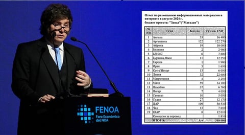 Revelan Operación Rusa para Desacreditar a Milei en Argentina