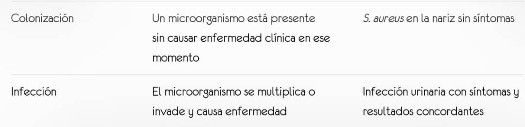 Colonización frente a infección