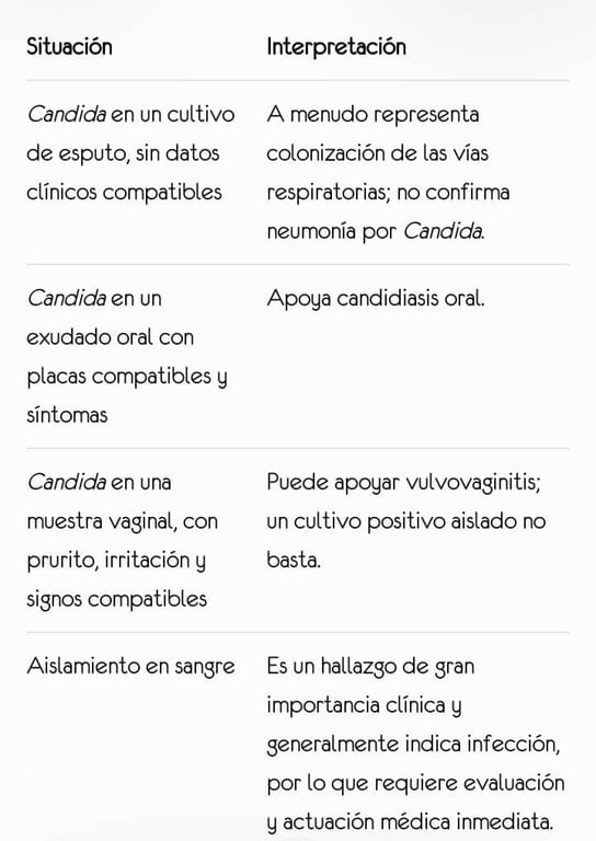 Colonización vs infección por Candida