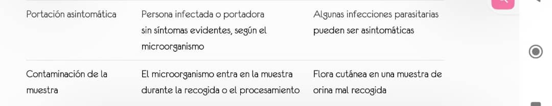 Portación asintomática y contaminación de la muestra