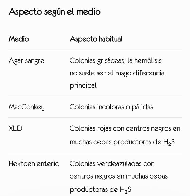 Bioquímica de Salmonella