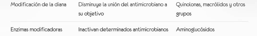 Interpretación del antibiograma