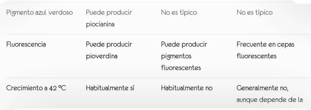 Pseudomonas en cultivo