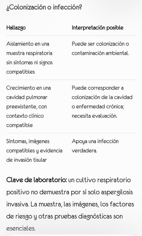 Aspergilosis y clínica