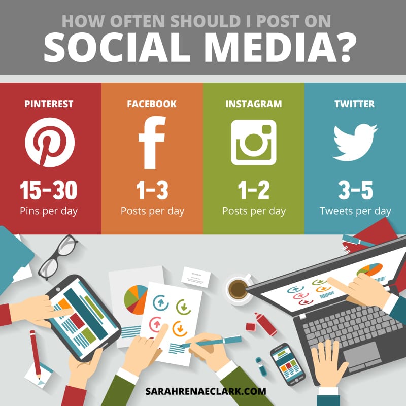 how-often-post-social-media How often should I post on social media? Here are my recommended number of times you should post on Pinterest, Facebook, Instagram and Twitter. Get more Pinterest marketing tips at www.sarahrenaeclark.com