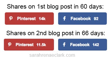 shares-on-viral-blog-posts Find good content to pin by searching for your topic on Pinterest