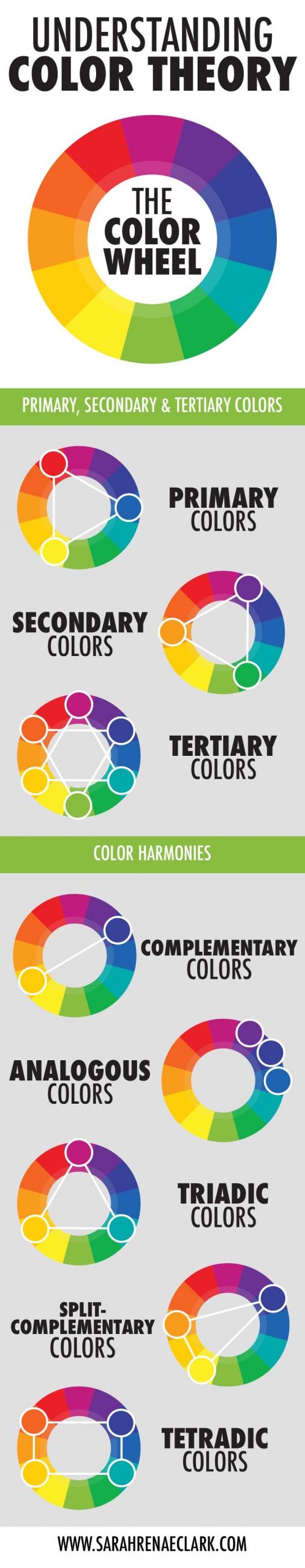 Learn about the color wheel, primary colors, secondary colors, tertiary colors and color harmonies with this handy infographic. Read more about basic color theory at www.sarahrenaeclark.com #colortheory #color