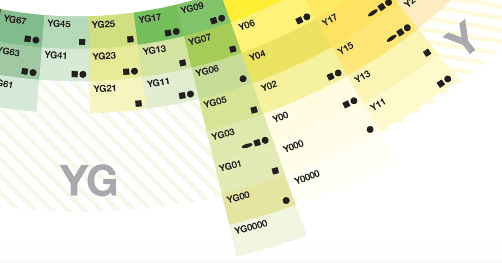 The Copic Color System: Choose colors from a blending group with similar numbers