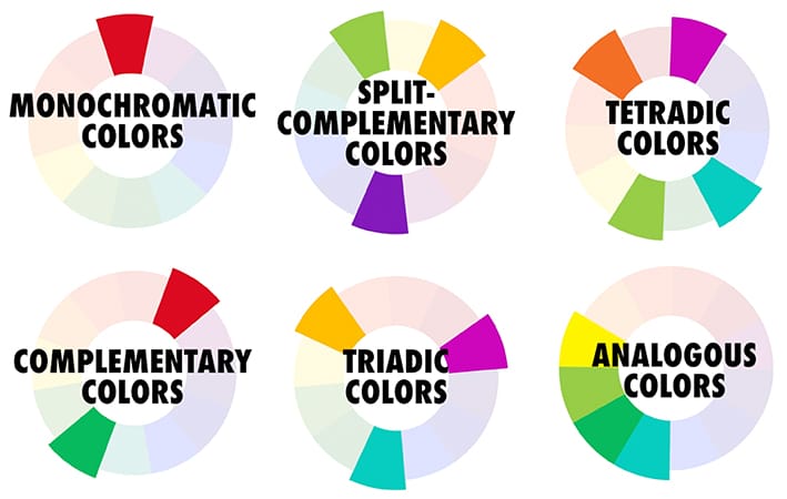 Monochromatic, split-complementary, tetradic, complementary, triadic and analogous color schemes