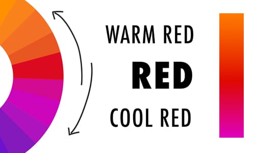 A warm red containts more yellow, a cool red contains more blue