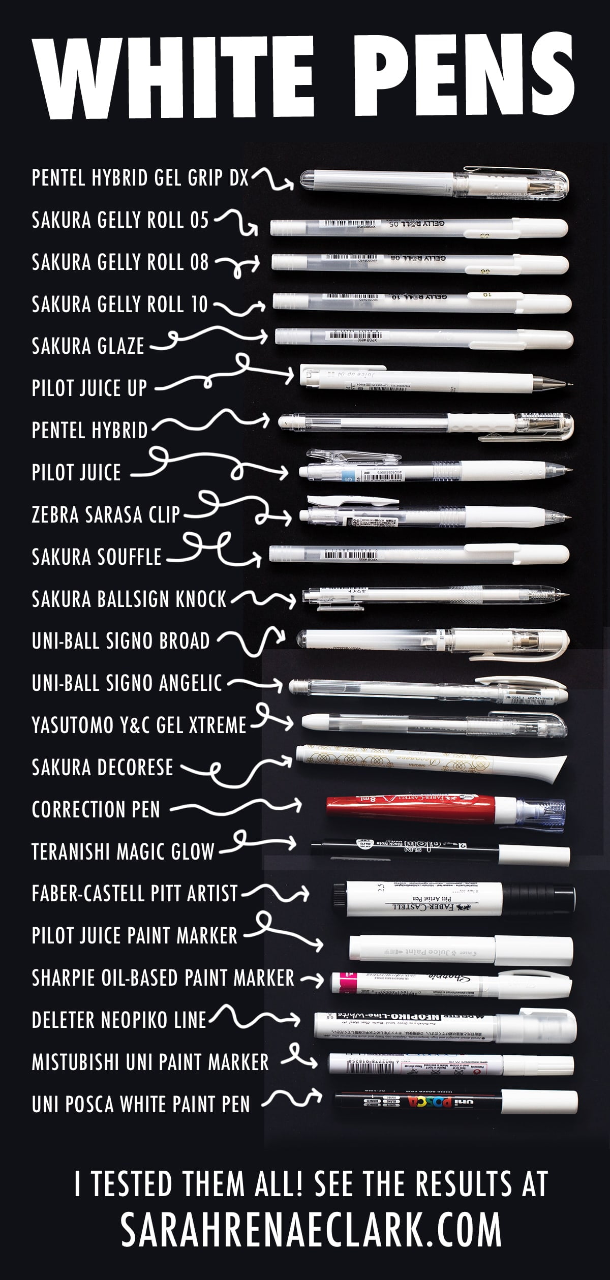 White pen comparison: Pentel Hybrid, Sakura Gelly Roll, Pilot Juice, Sakura Decorese, Uni-ball Signo Broad, Sharpie, Posca, etc