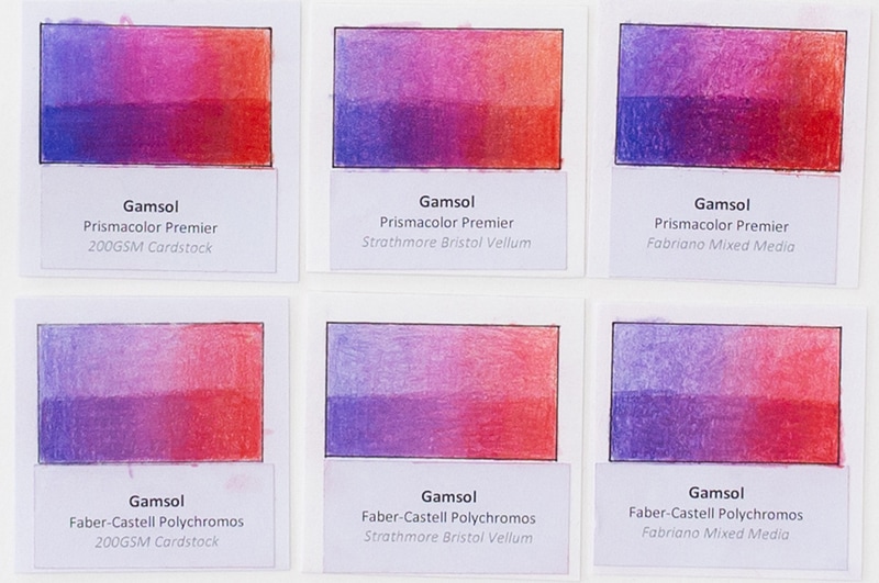 Gamsol Blending Solvent