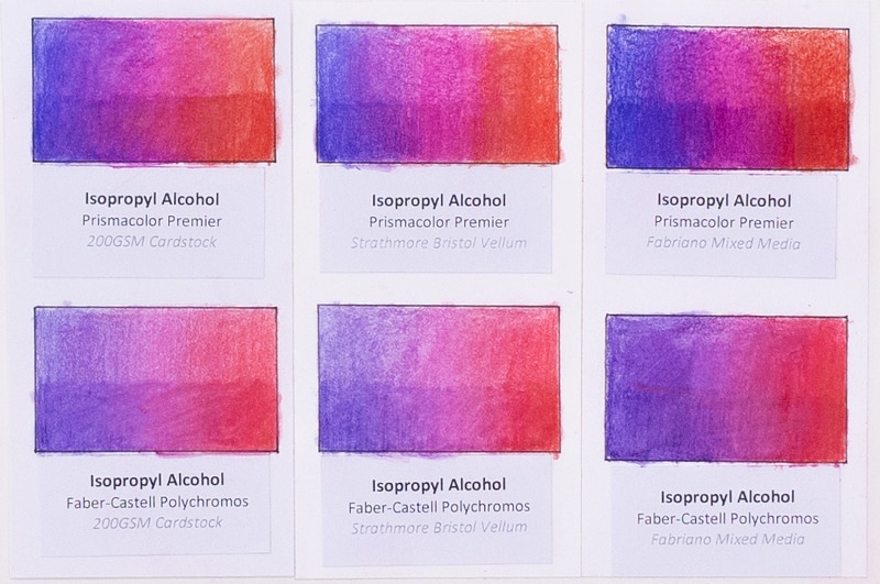 Blending with rubbing alcohol