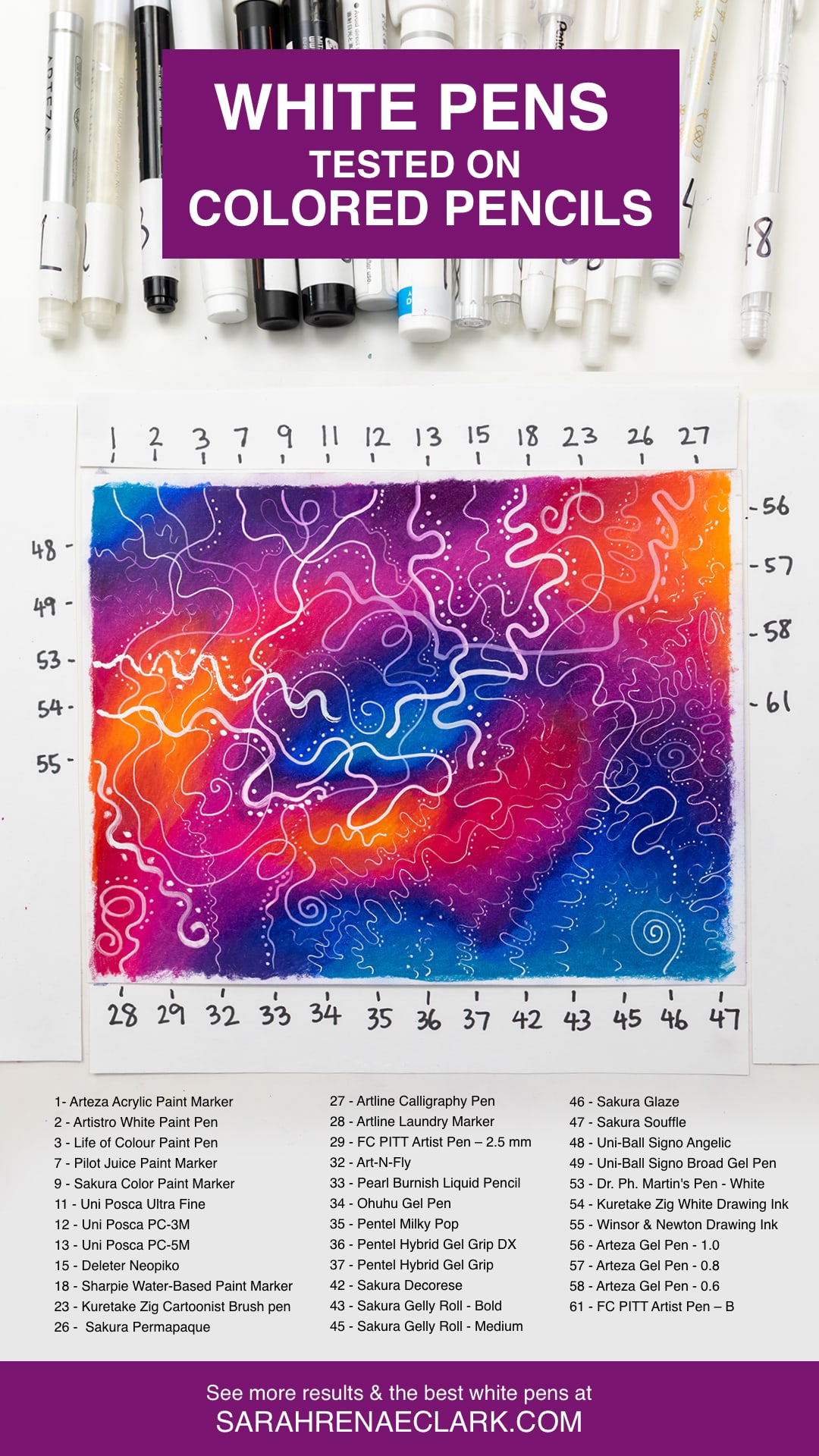 White pens tested on colored pencils - The Results