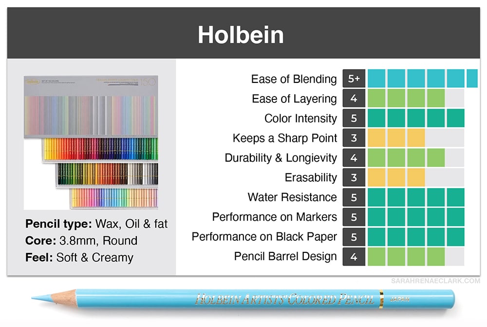 High Price Range Colored Pencils - Sarah Renae Clark - Coloring