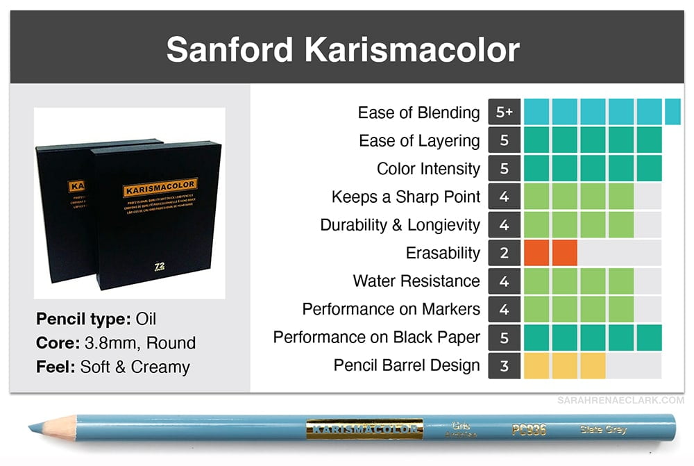 High Price Range Colored Pencils - Sarah Renae Clark - Coloring