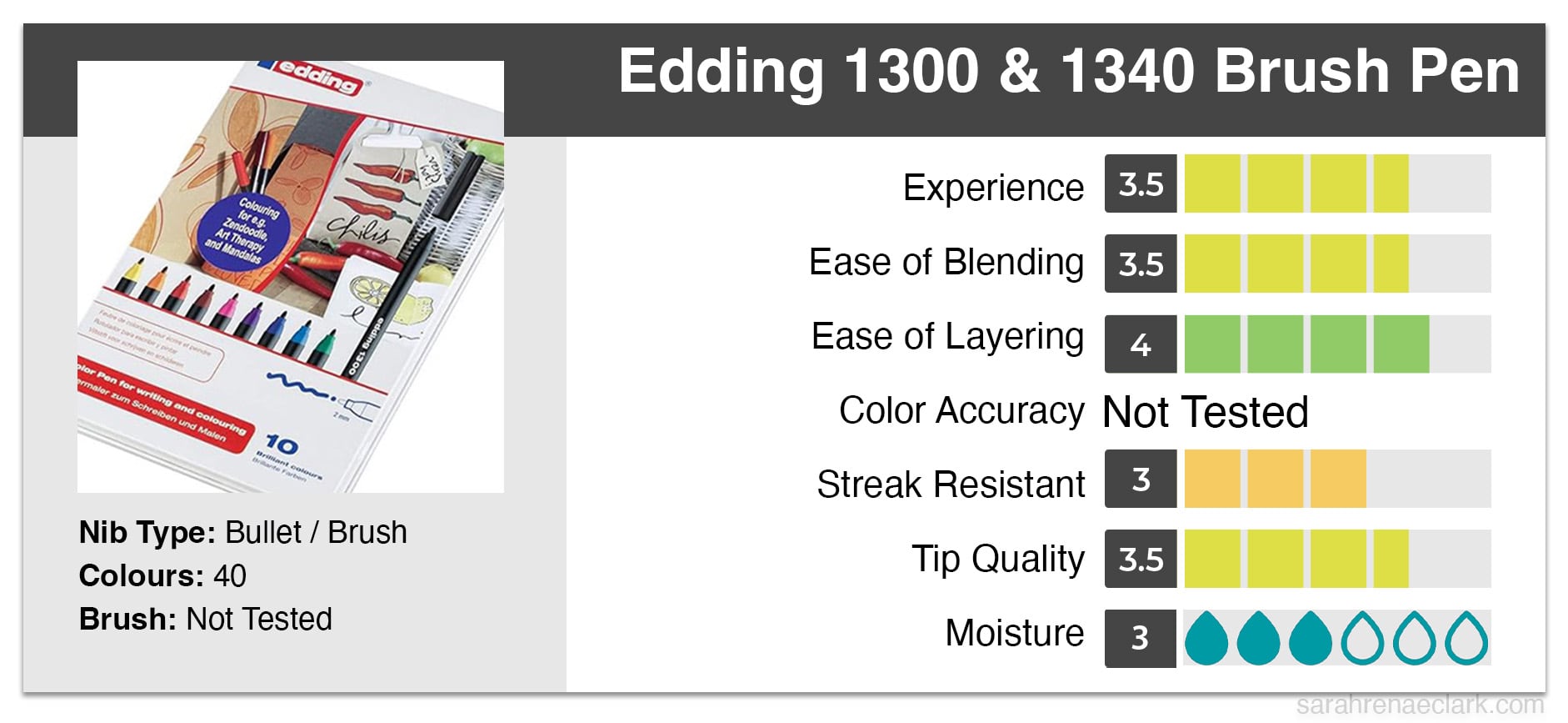 Edding 1300 Marker and Edding 1340 Marker