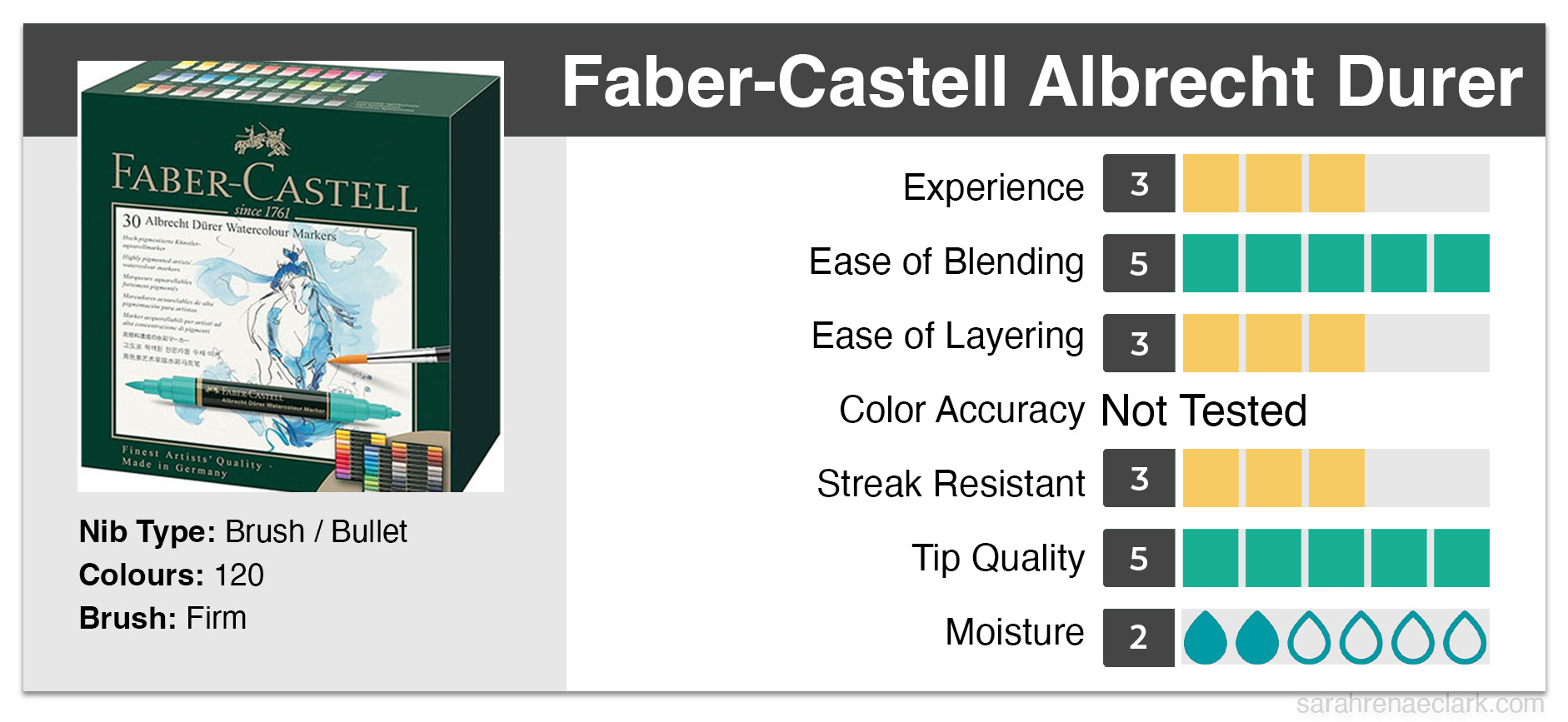 Faber-Castell Albrecht Durer watercolour marker graph