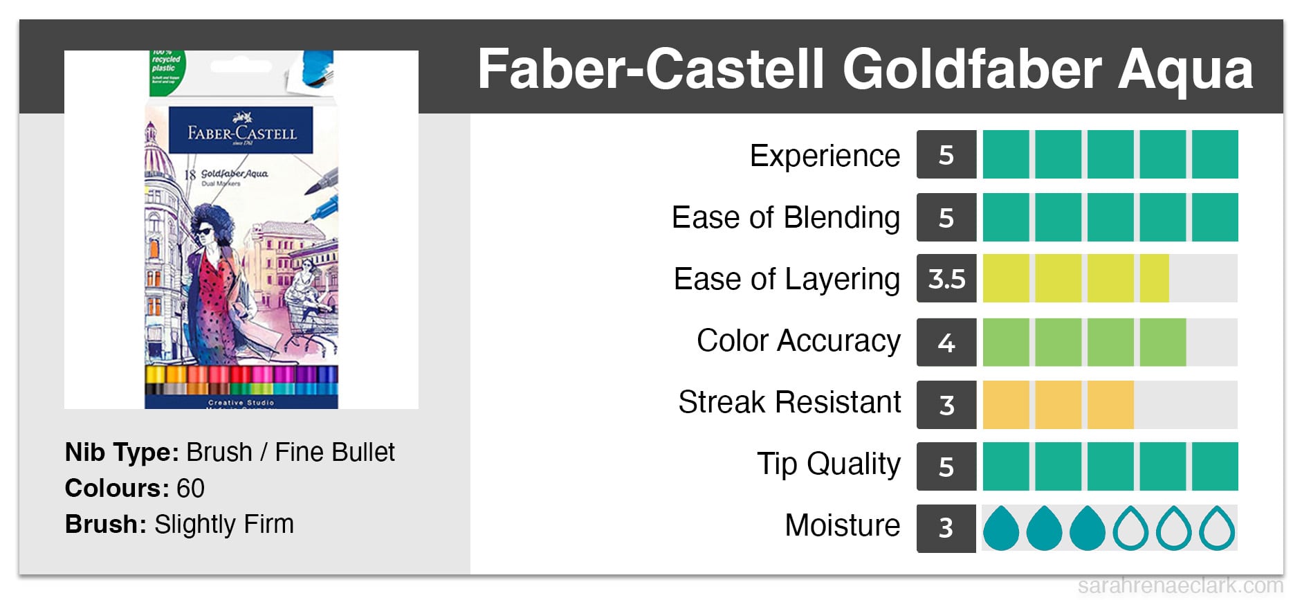 Faber-Castell Goldfaber Aqua Marker Graph