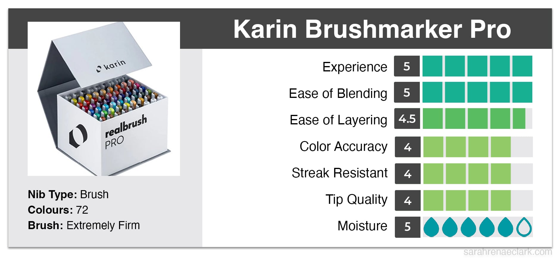 Karin Brushmarker Pro graph