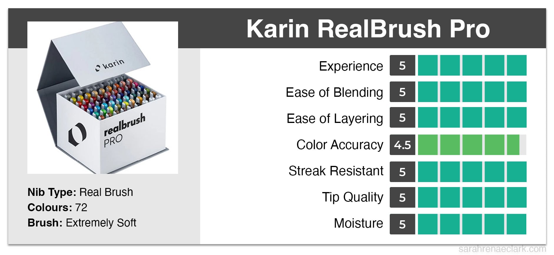 Karin Realbrush Pro graph