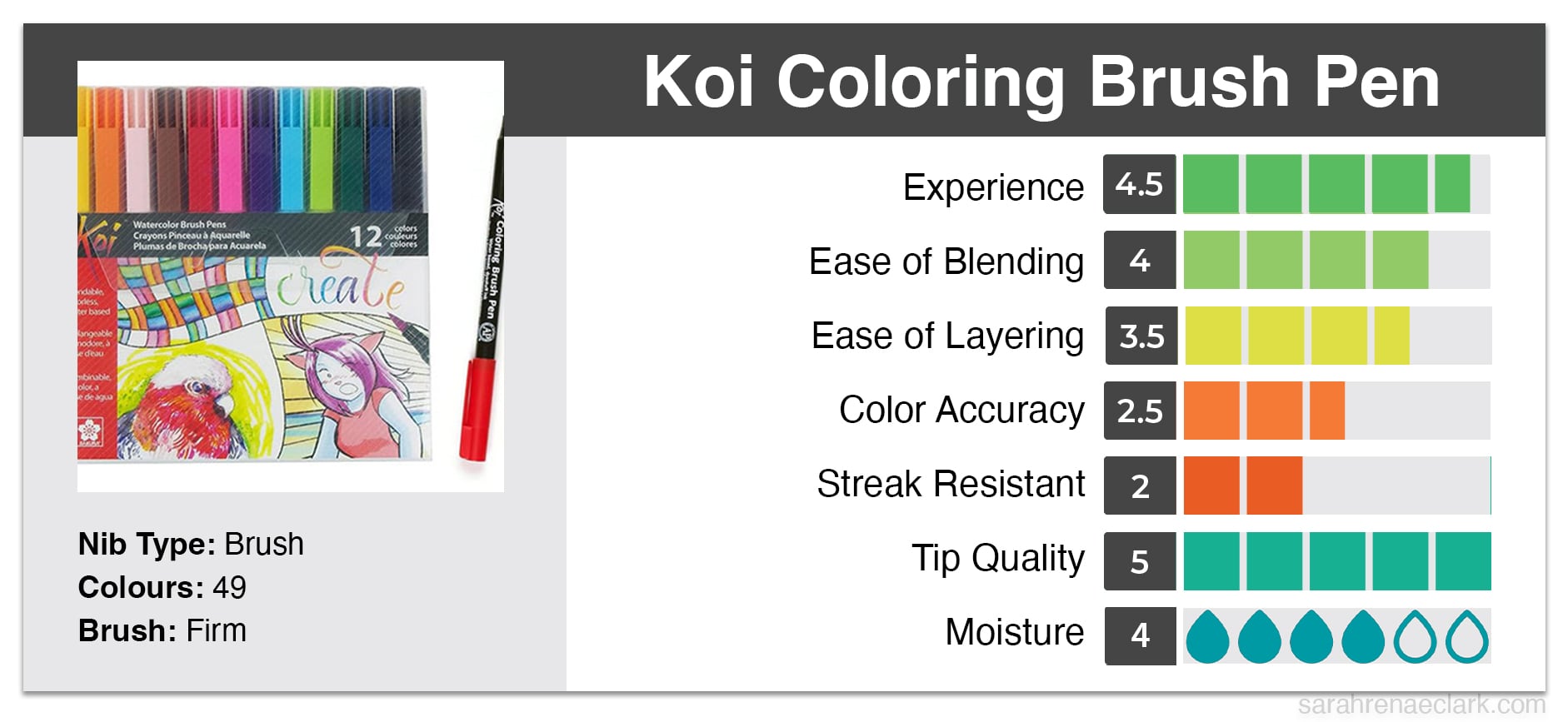 Koi Coloring Marker Graph