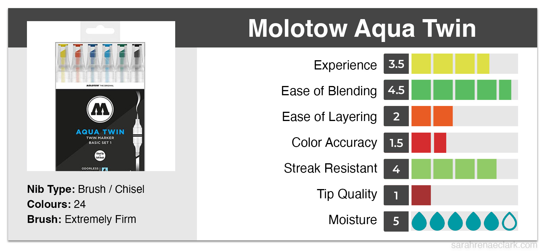 Molotow Aqua Twin Marker Graph