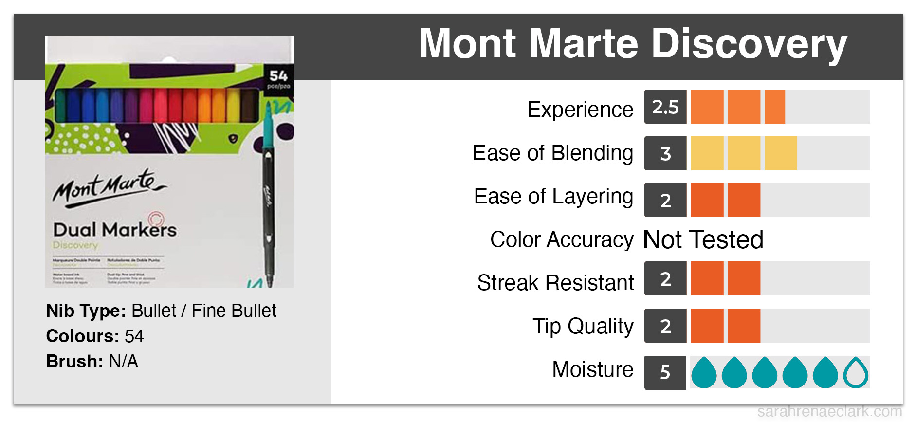 Mont Marte Discovery Water-based Markers