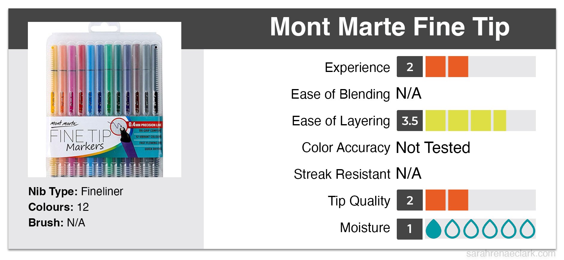 Mont Marte Fine tip Marker Graph