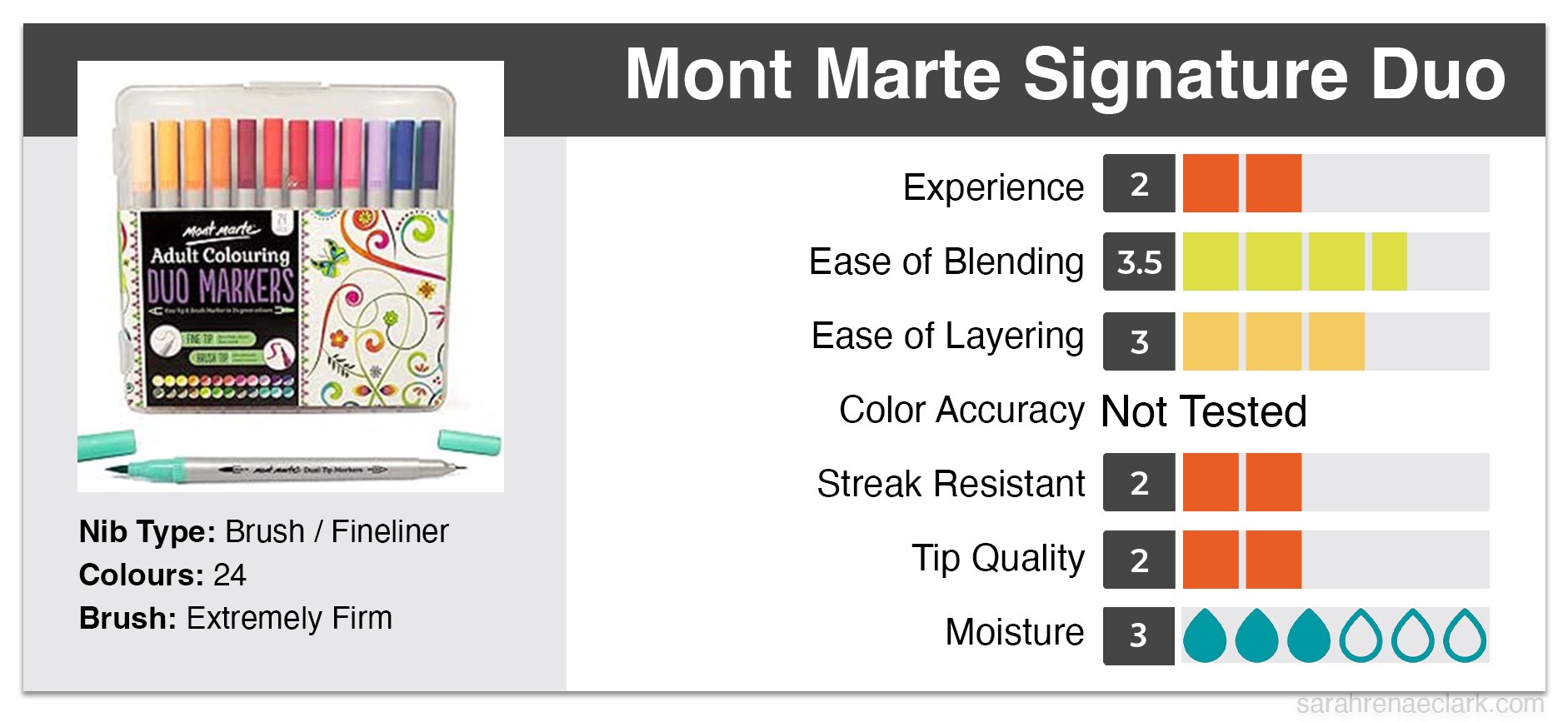 Mont Marte Signature Duo Marker Graph