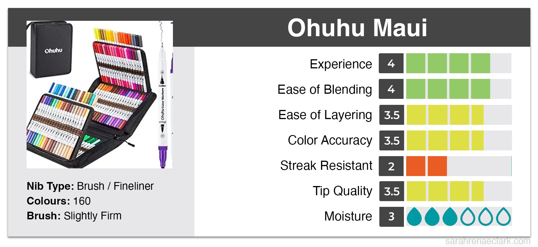 Ohuhu Maui - Journal Dual Brush Pens