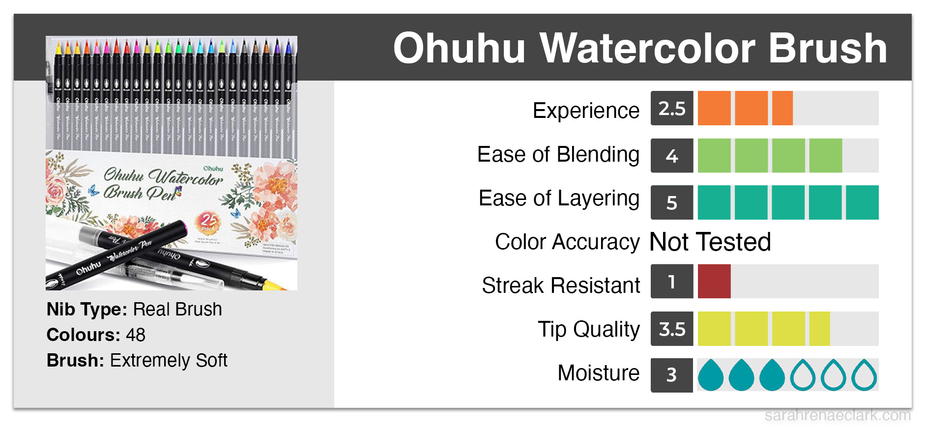 Ohuhu Watercolor Brush Pen