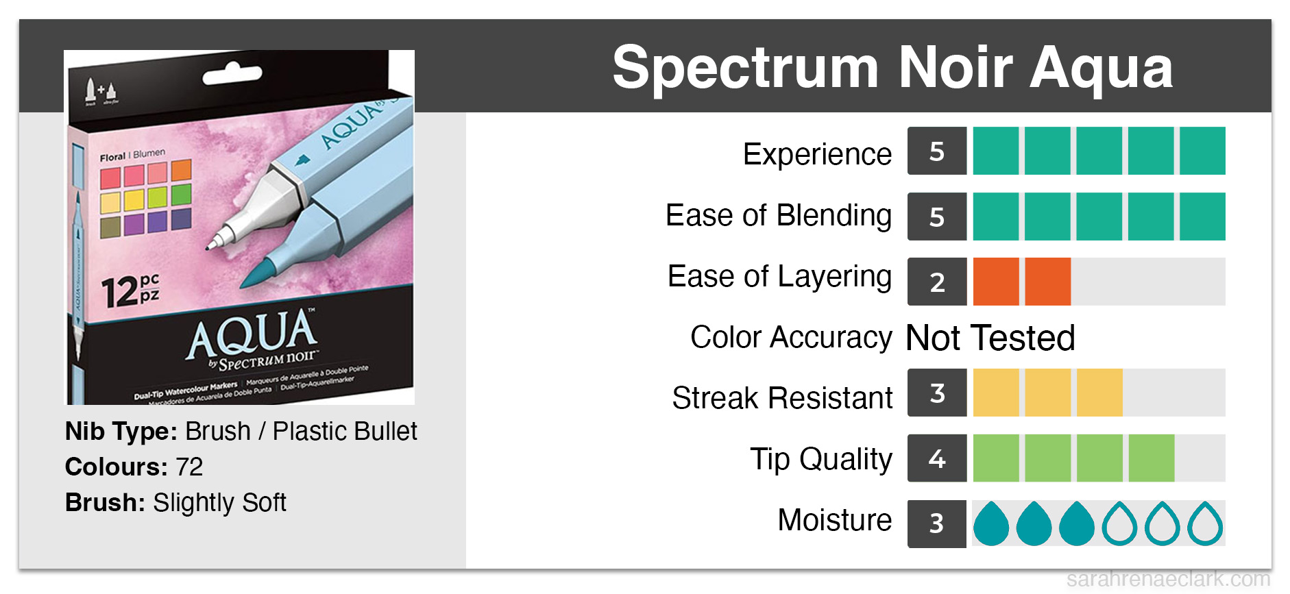 Spectrum Noir Aqua Marker