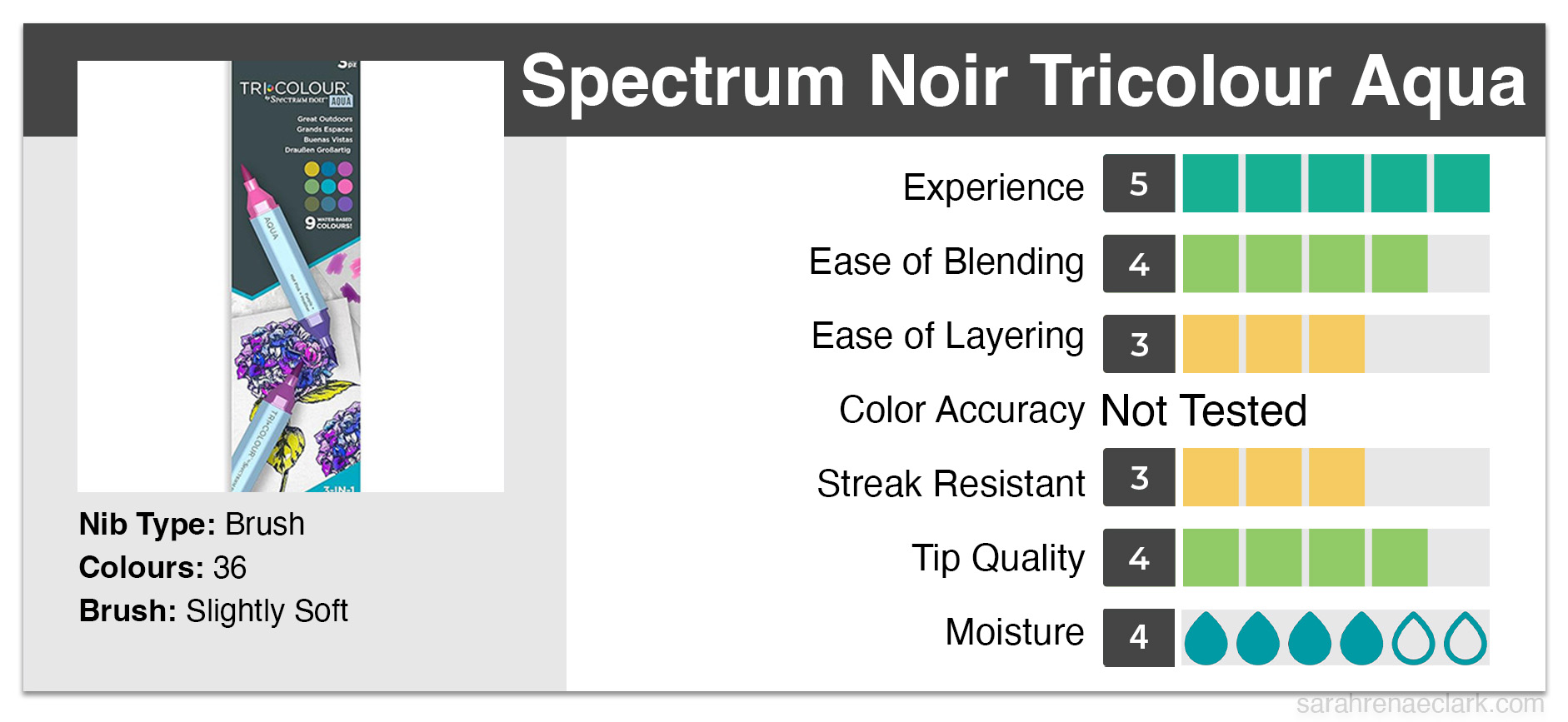 Spectrum Noir Tri Colour Aqua Marker