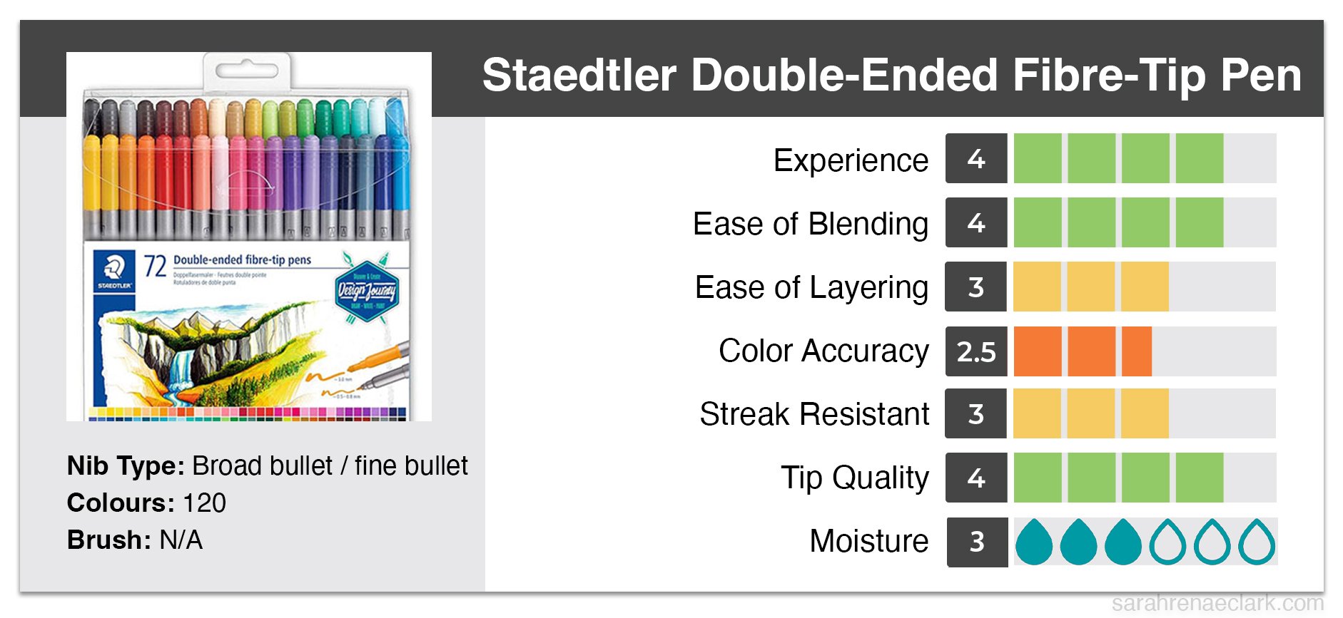 Staedtler Double-Ended Fibre-Tip Pen 