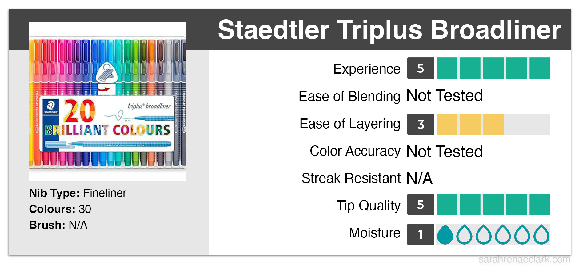 Staedtler Triplus Broadliner marker