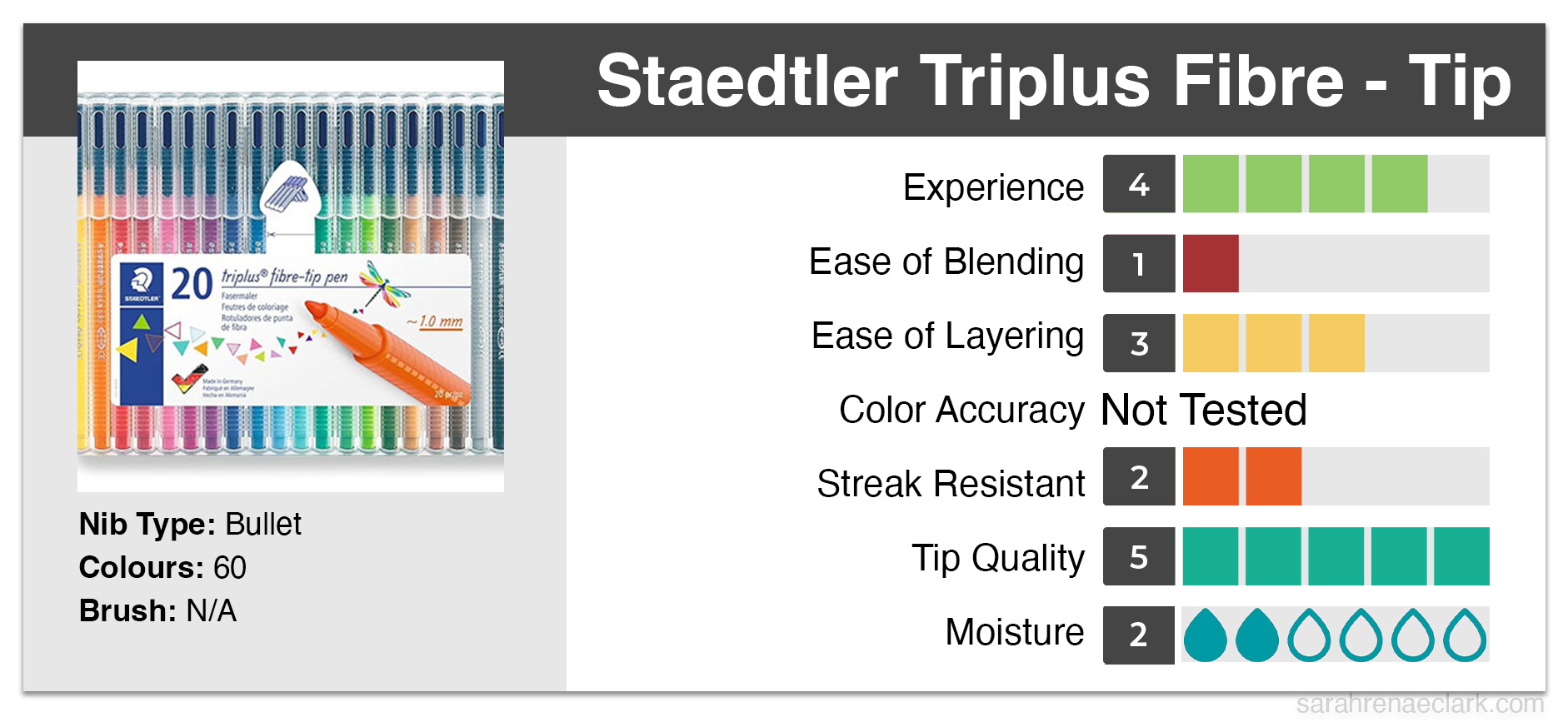 Staedtler Triplus Fibre-Tip