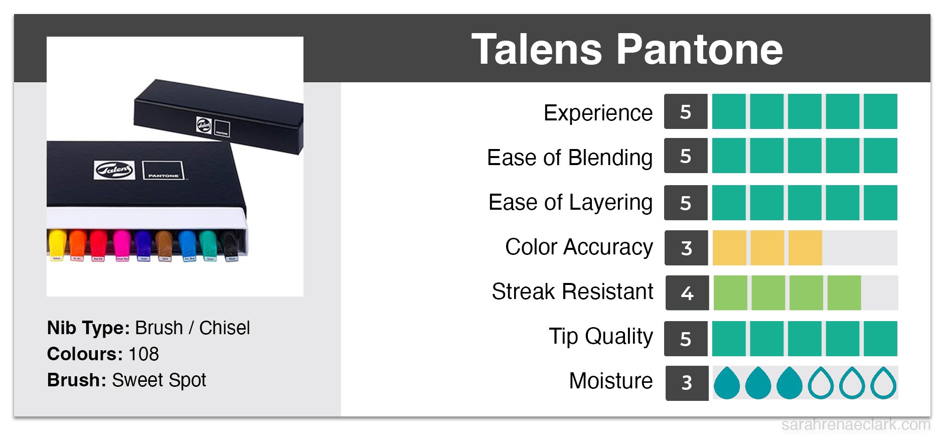 Talens Pantone Marker